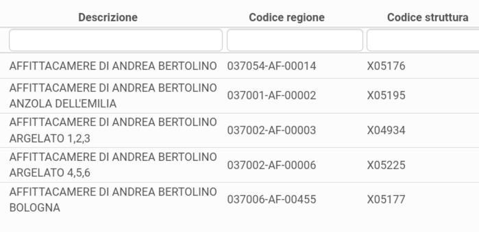 Affittacamere Di Andrea Bertolino San Lazzaro Di Savena Eksteriør bilde